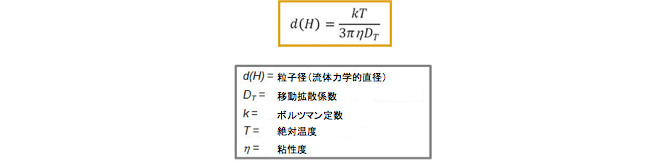 動的（DLS）・静的（SLS）光散乱式粒度分布測定装置